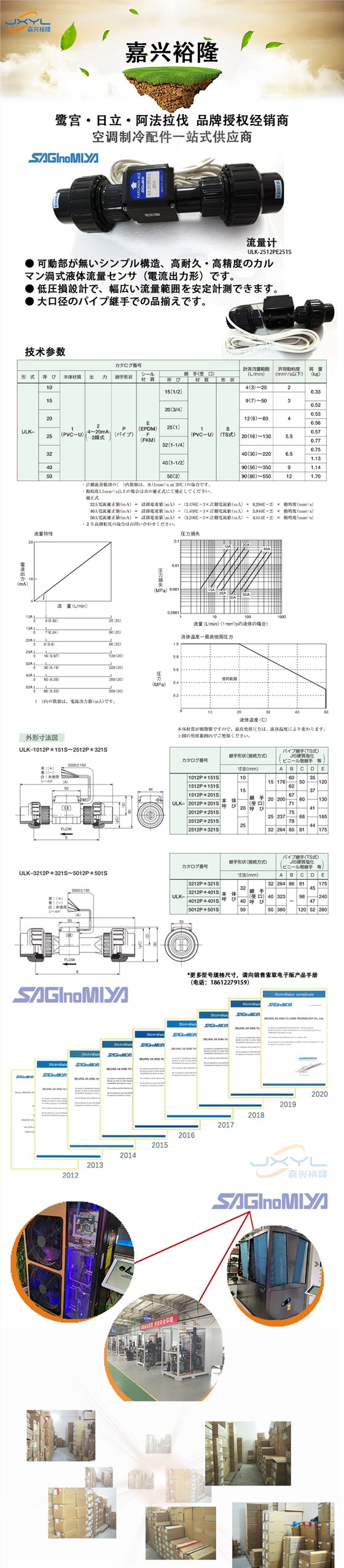 鹭宫流量计ULK-2512PE251S