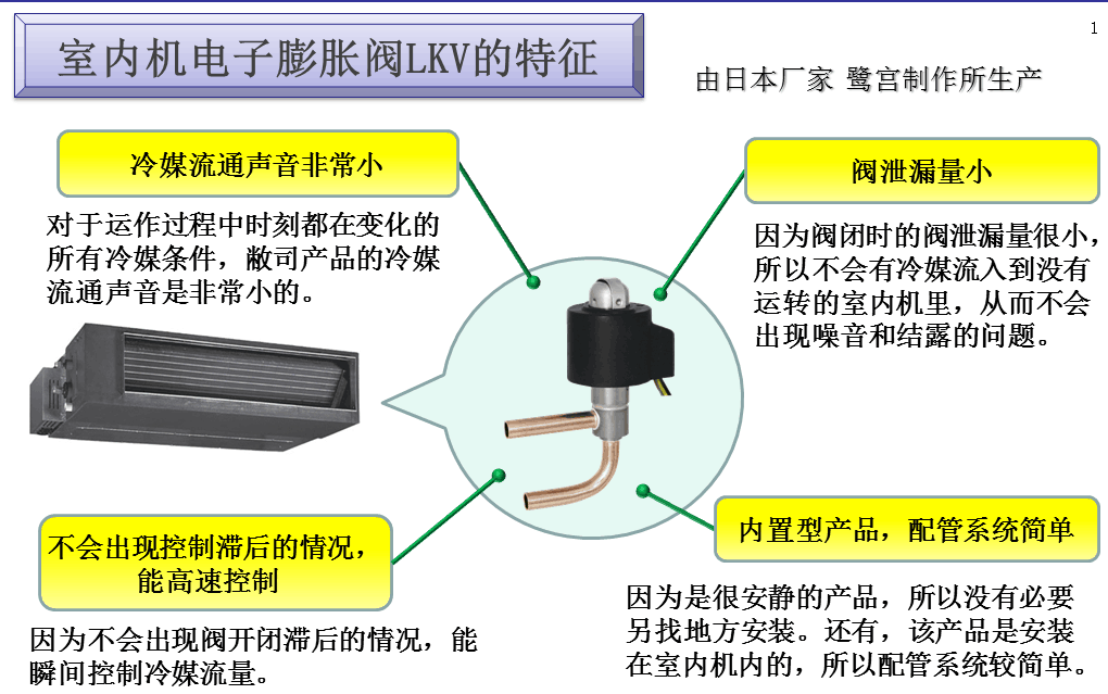 电子膨胀阀