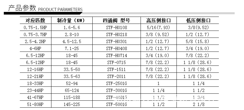 华鹭四通阀