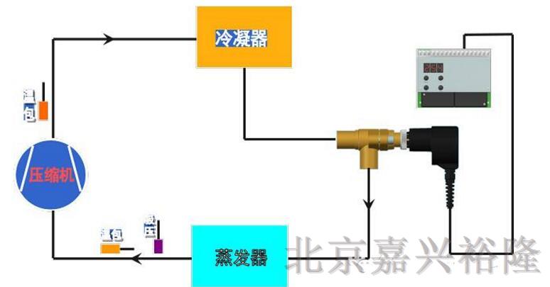 电子膨胀阀在水冷机组中的应用