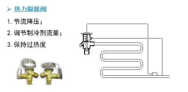 嘉兴裕隆膨胀阀