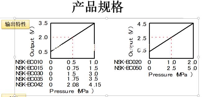 鹭宫NSK型压力传感器