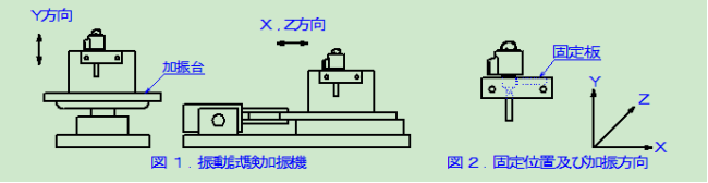 鹭宫UKV电子膨胀阀