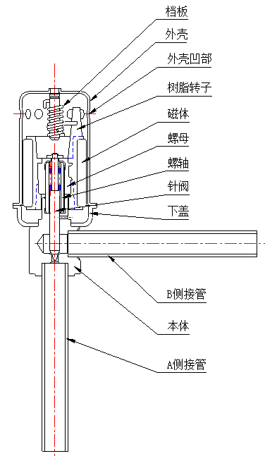 日本鹭宫电子膨胀阀