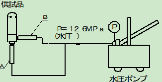 鹭宫UKV-18D,25D电子膨胀阀