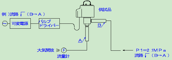 鹭宫UKV-18D,25D电子膨胀阀