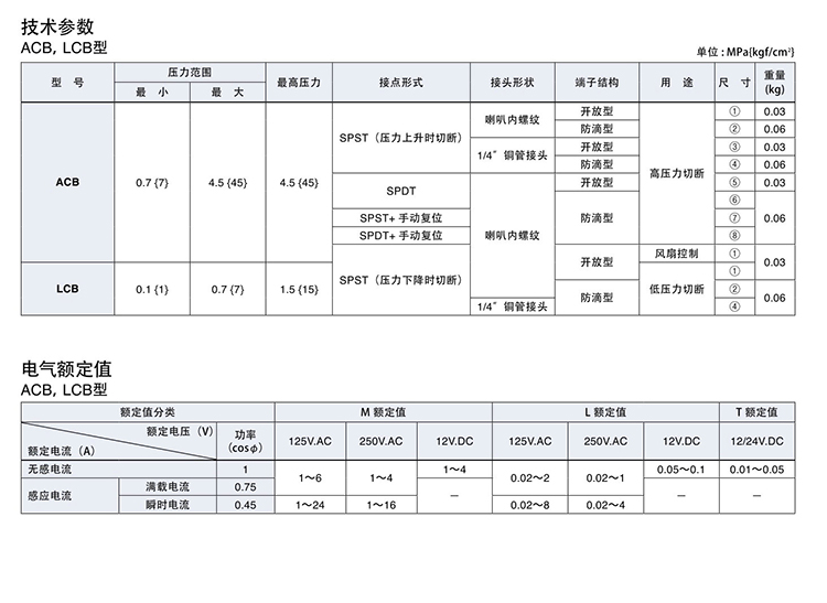 日本鹭宫小型压力开关