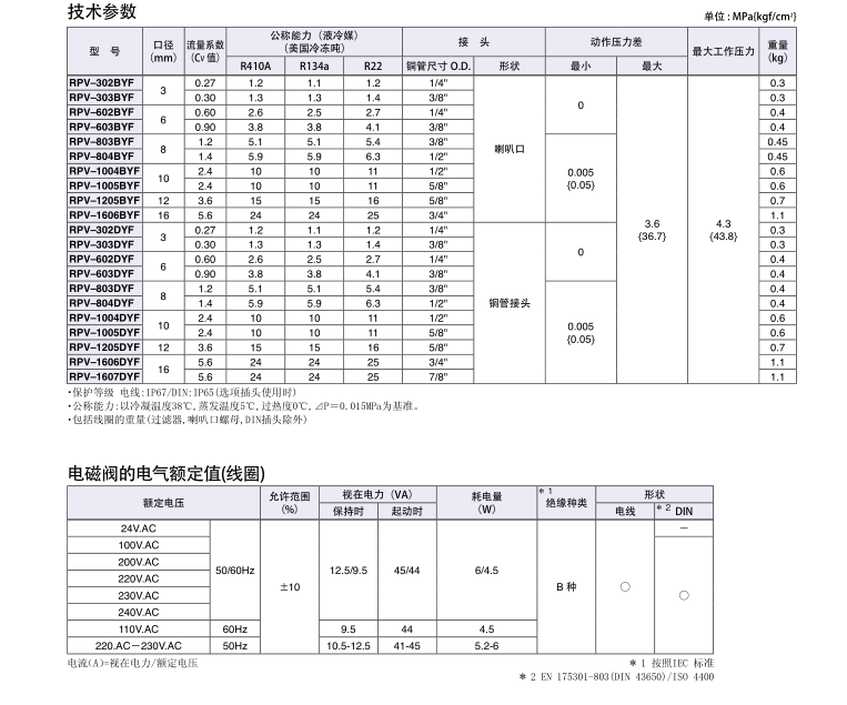 鹭宫新型电磁阀