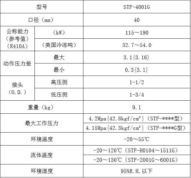 四通阀STF-4001G参数