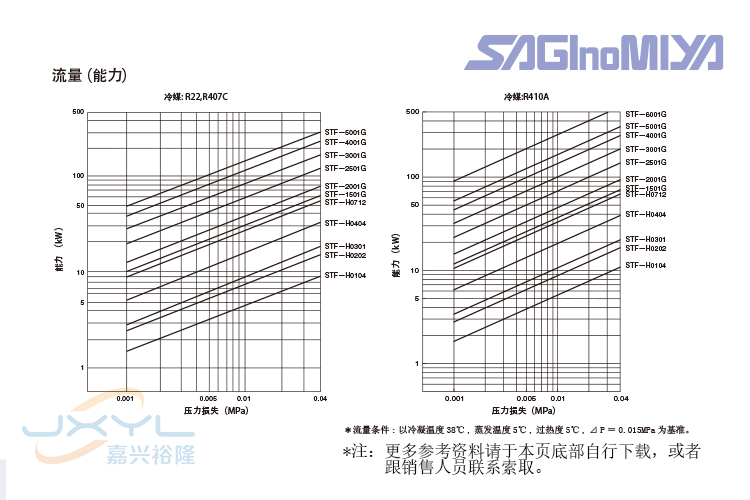 5匹四通换向阀STF-H0408